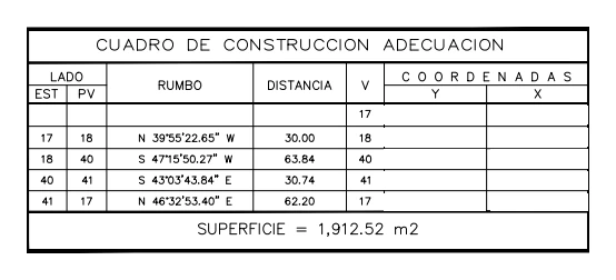 Cuadro de construcción real con rumbos y distancias; los valores de coordenadas se han omitido para esta muestra.